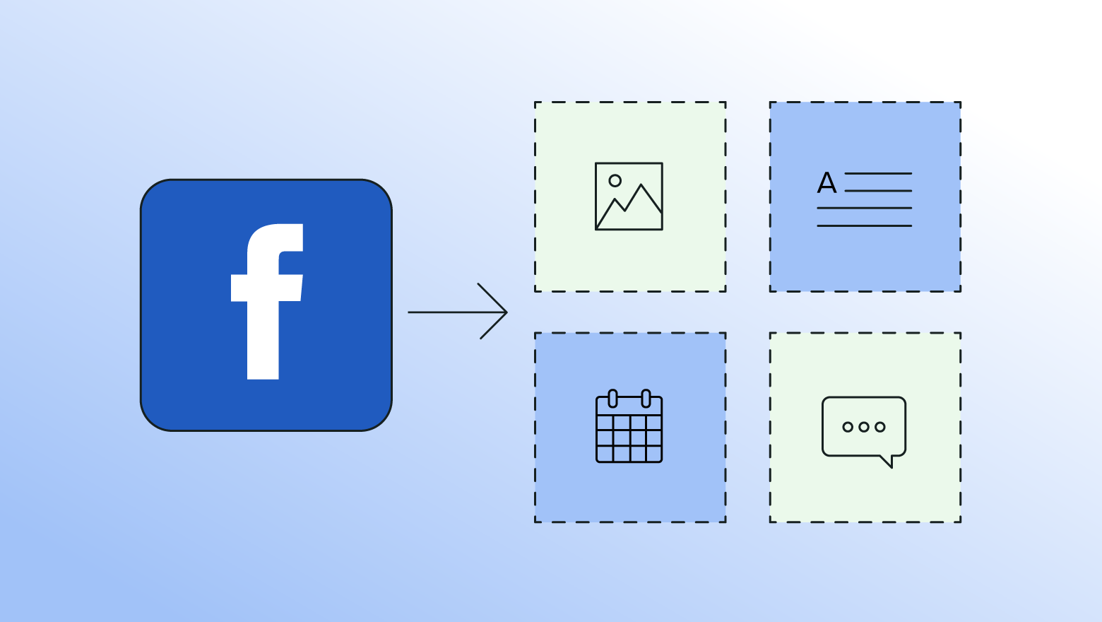 A blue graphic featuring the Facebook logo and an arrow pointing to an image, calendar, text and a word bubble. This is meant to indicate all of the moving pieces that go into a Facebook marketing strategy.