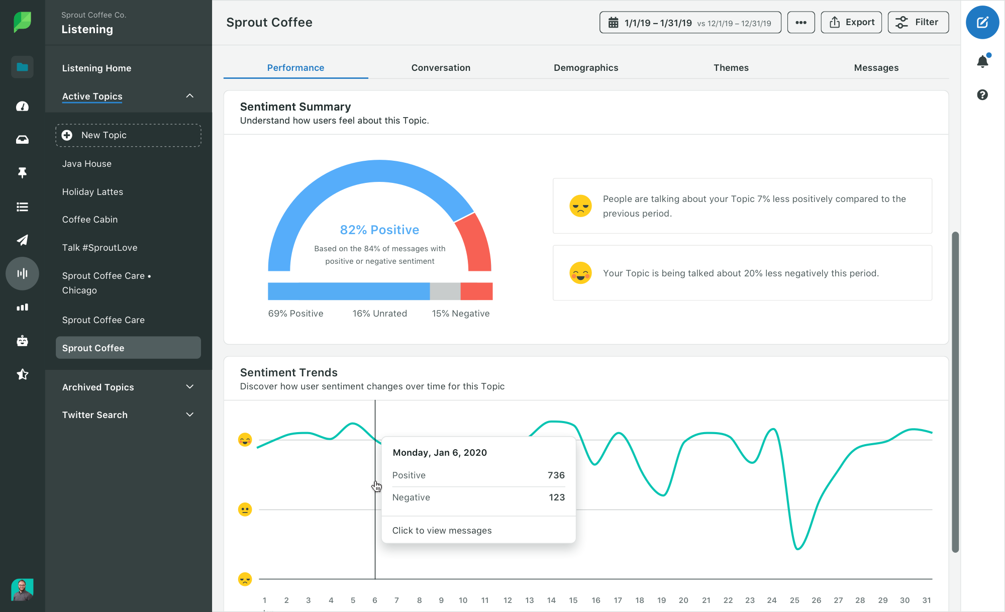 a screenshot of the Sentiment Summary Report available in Sprout's Social Listening tool. 
