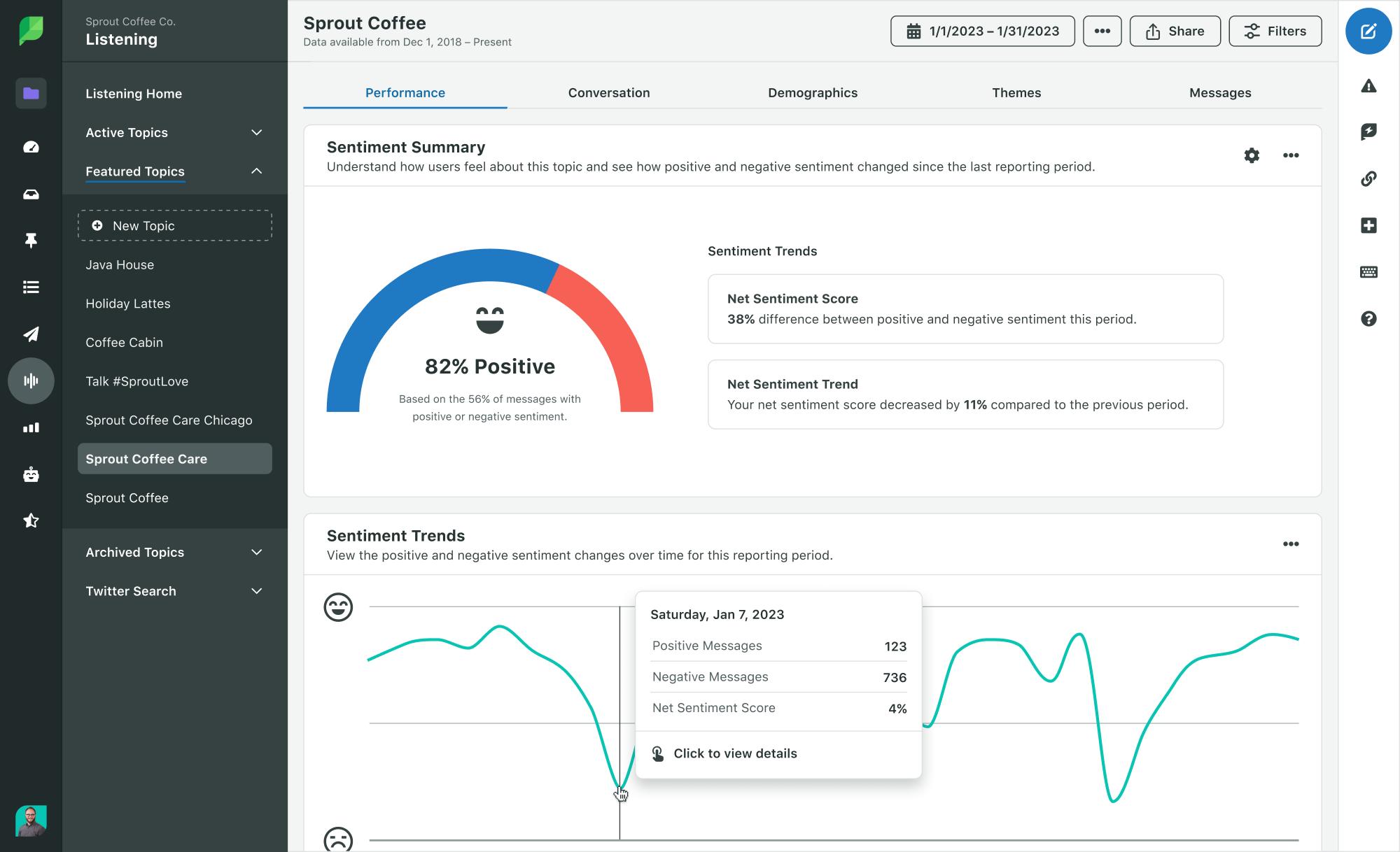Sprout Social Product Image of Listening Performance Sentiment Summary